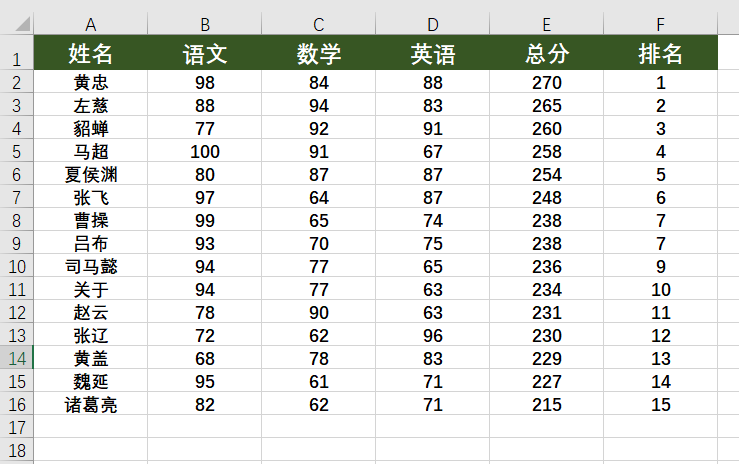 分享两个让Excel自动输入数据，自动排名的函数