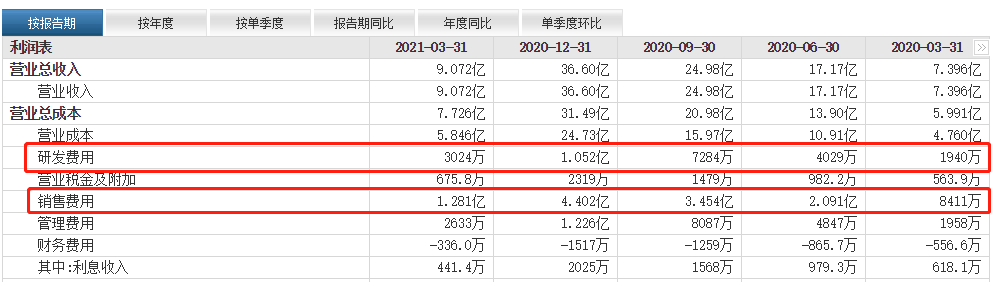 股价大跌66%！市值蒸发超169亿，小熊电器为什么会被“抛弃”？