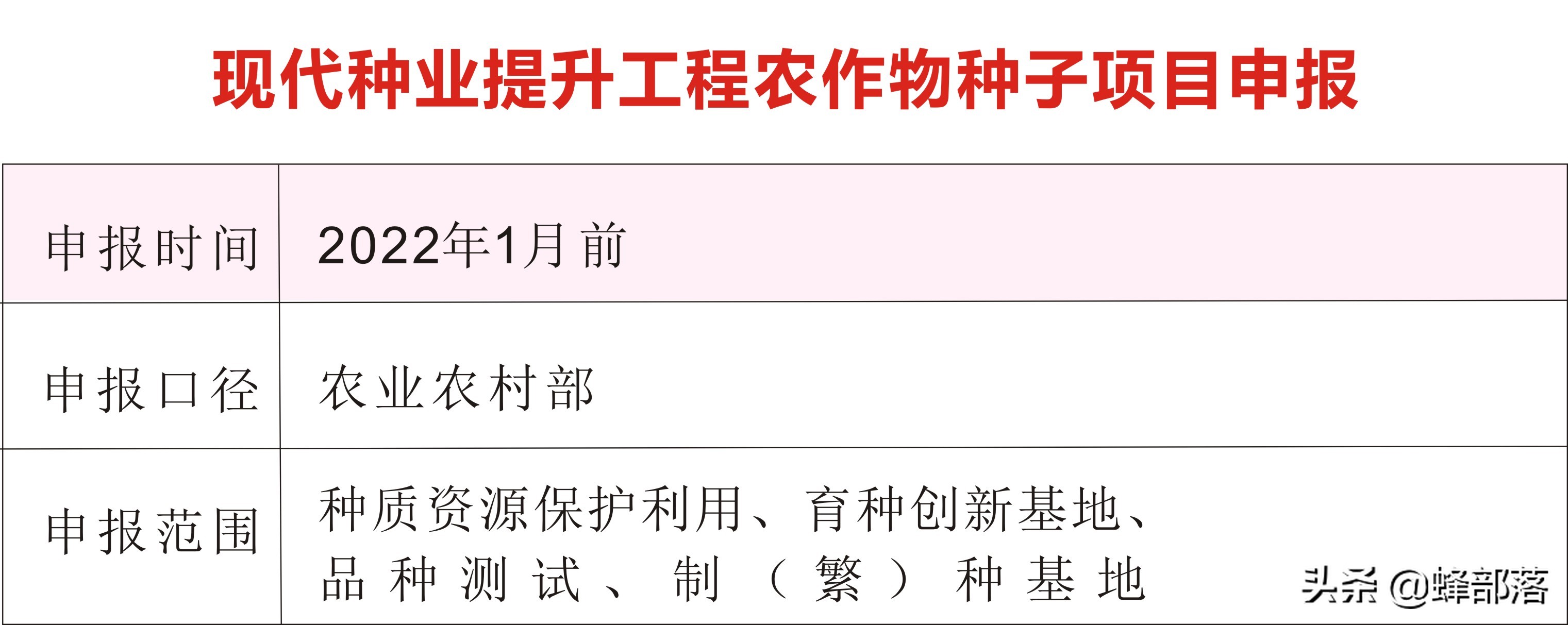 2021哪些乡村振兴项目有补贴？这16个项目补贴钱多，申请单位不同