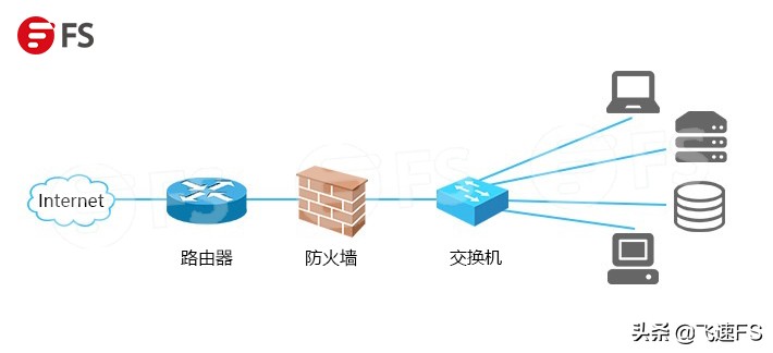 交换机、路由器和防火墙的原理和区别