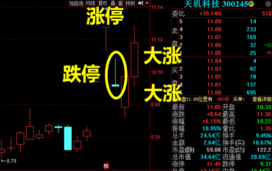 新手如何做分时选股 分时横盘选股公式