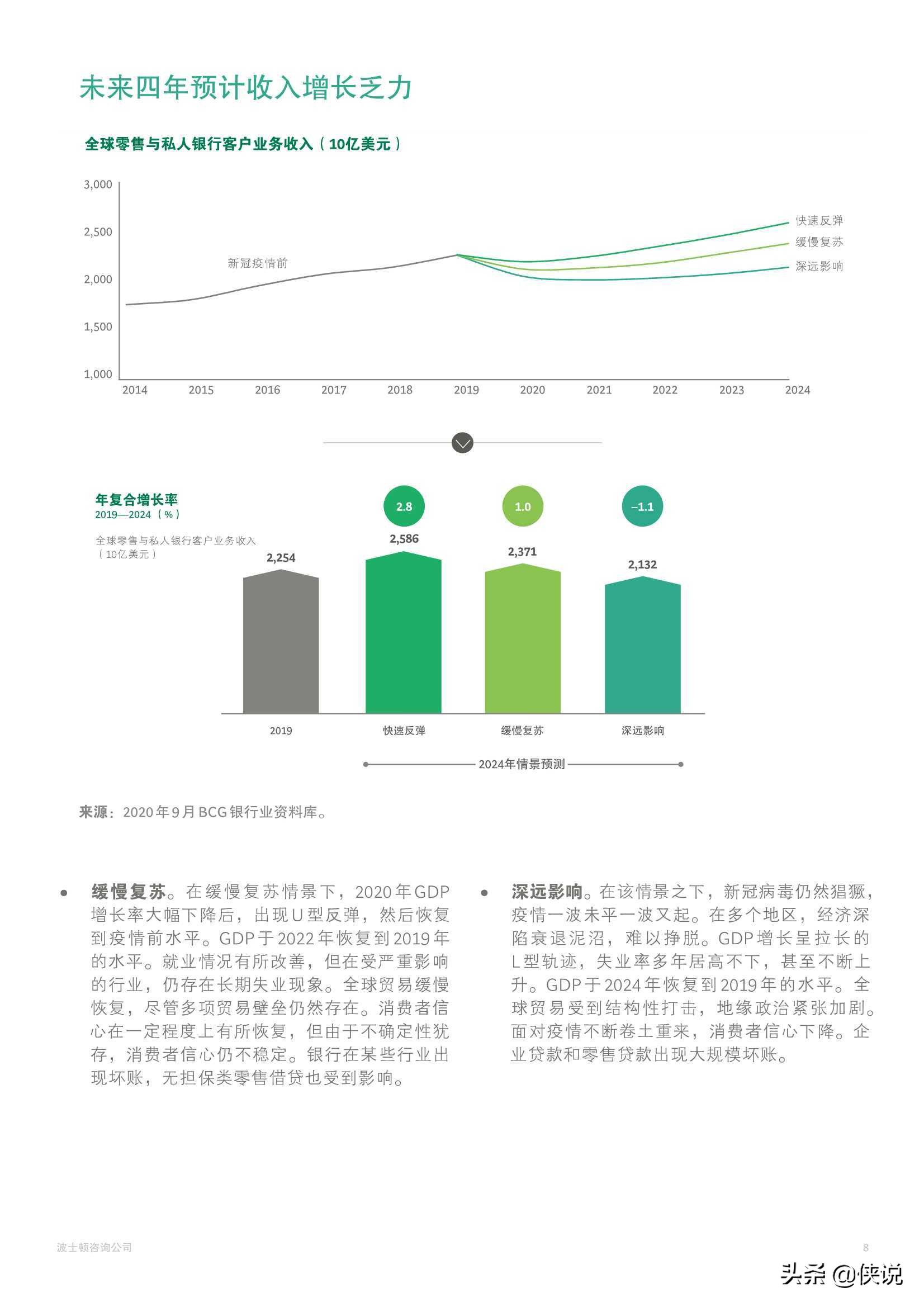 2021年全球零售银行：挑战迫在眉睫，全面转型正当时（BCG）