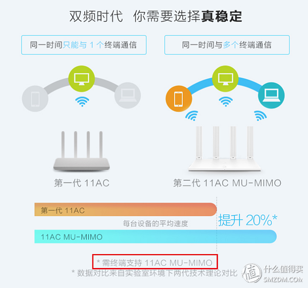 多一些真诚，少一些套路，无线路由器不完全科普避坑指南