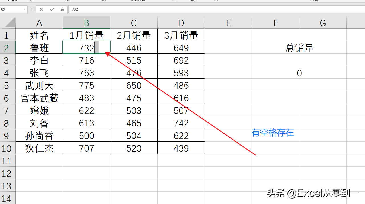 对数值求和结果总是0，到底哪里错了？你没错，是单元格错了