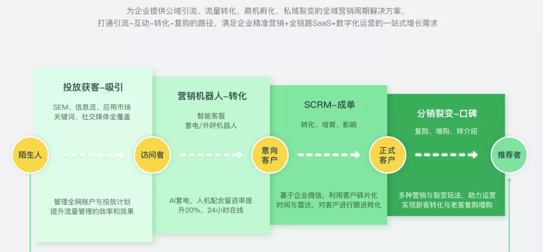 被野蛮经营的“私域流量”，只能挣快钱？