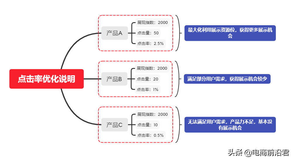 如何快速生成淘宝单品爆款计划，新手卖家也能起爆免费流量的秘诀