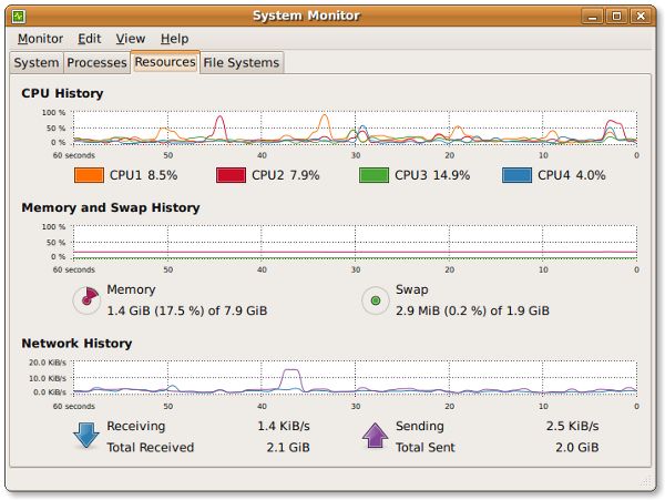 Linux 系统监控工具