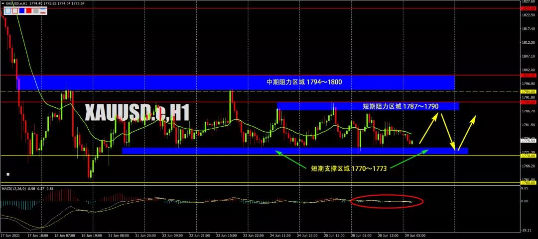 美国加息动态分析 2021年6月美国加息时间