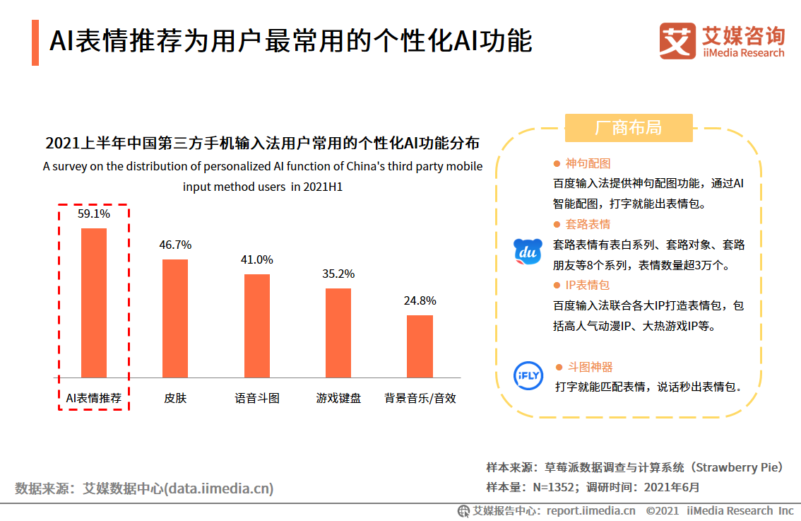 中国第三方手机输入法行业报告：2021年用户规模预计达7.81亿人