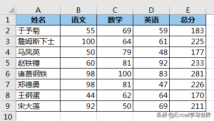 复制粘贴一下，竟然就能将 Excel 中的文本格式快速转化为数值