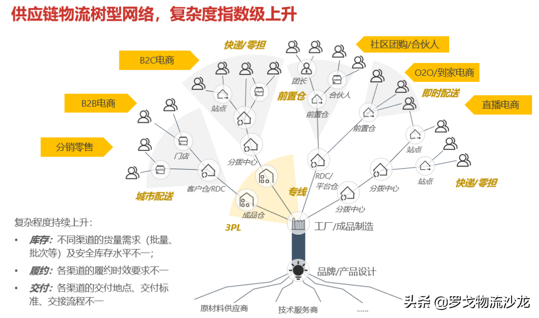 安得智联线上线下“一盘货”，BC一体化运营助力品牌强势增长