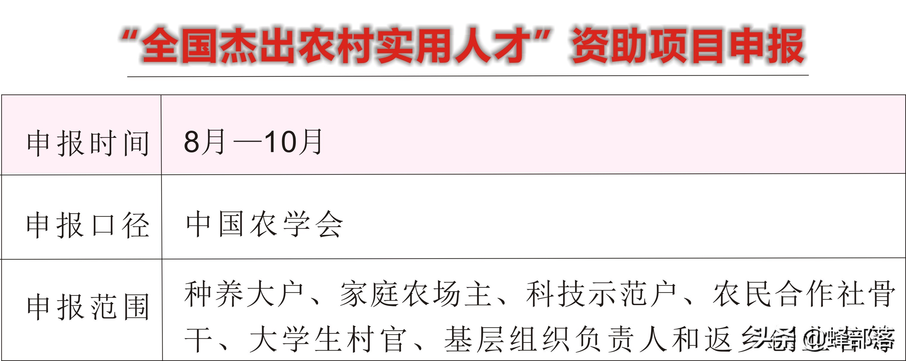 2021哪些乡村振兴项目有补贴？这16个项目补贴钱多，申请单位不同