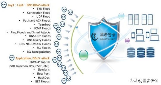 互联网企业做好这四步，轻松应对DDoS和CC攻击