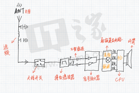 华为 P50/Pro 系列为何没有 5G？残缺版麒麟 9000 背后真相在此