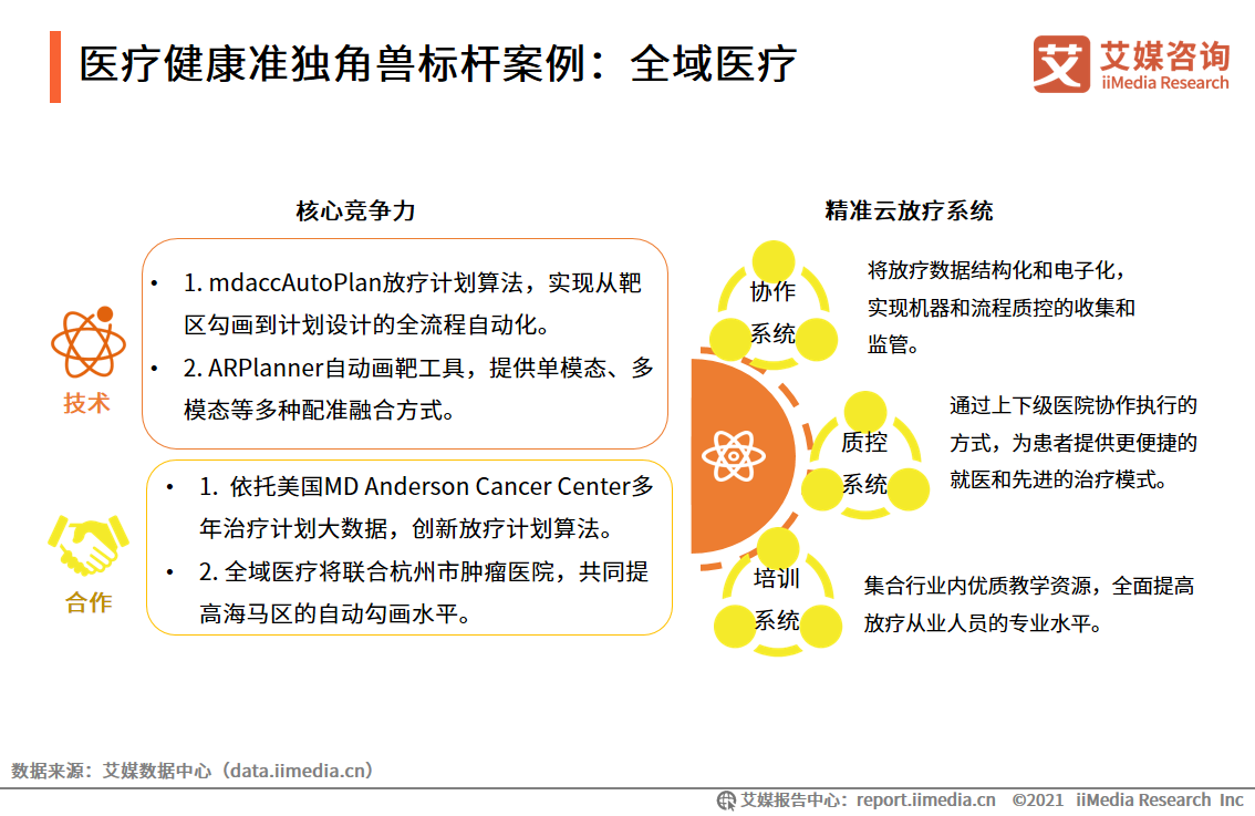 2021中国新经济独角兽&准独角兽200强报告：北上广企业占比约七成