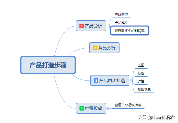 淘宝新品如何14天打造成爆款，零基础新手也能快速起爆流量的秘诀