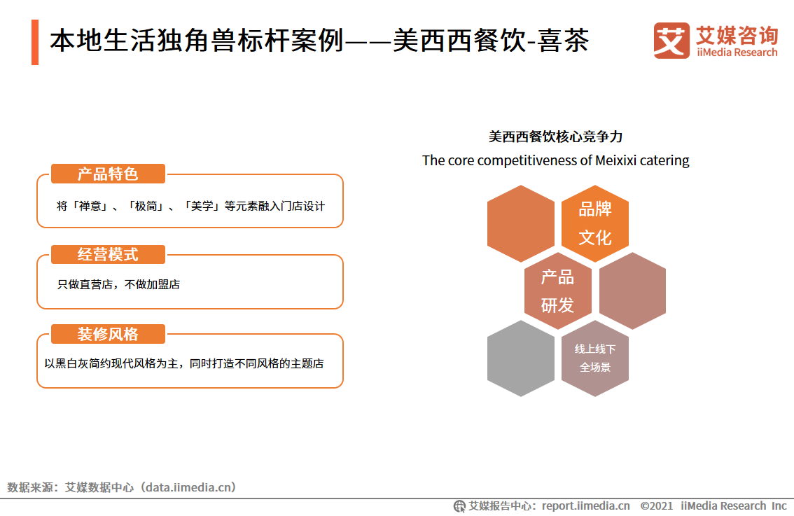 2021中国新经济独角兽&准独角兽200强报告：北上广企业占比约七成