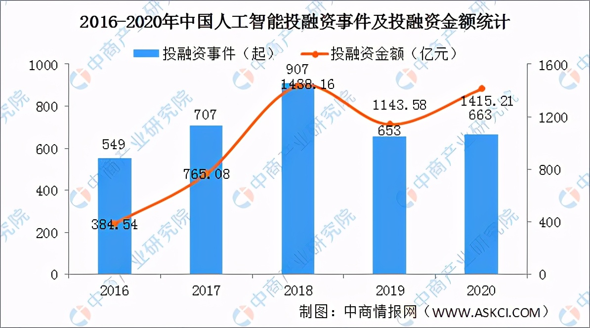 高考志愿填报：人工智能专业怎么样？人工智能行业发展前景如何？