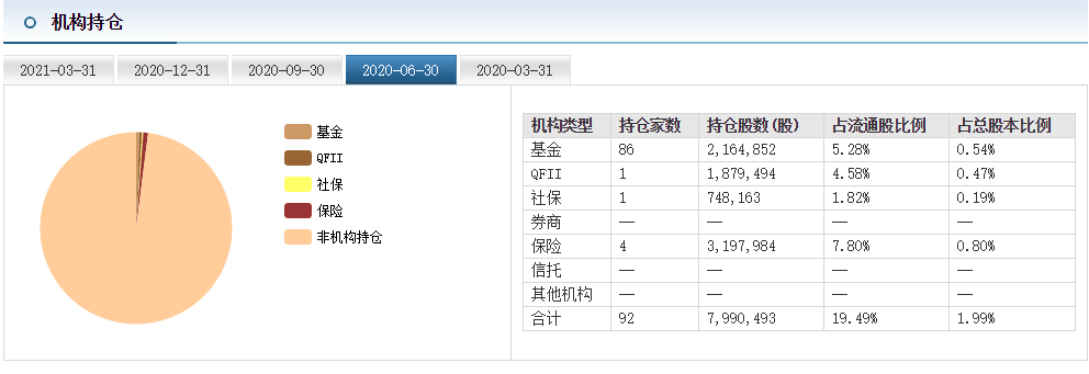 股价大跌56%，市值蒸发200亿，良品铺子该如何破局？