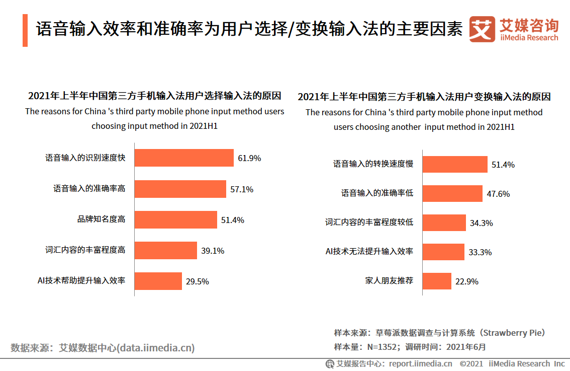 中国第三方手机输入法行业报告：2021年用户规模预计达7.81亿人