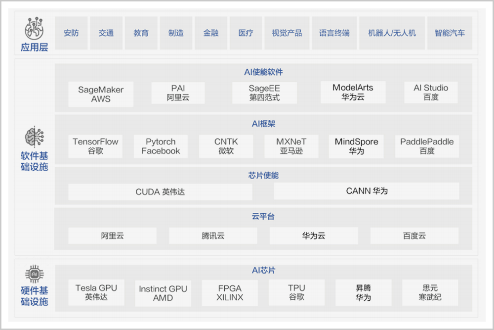 AI离全社会普及，只差一个计算中心？