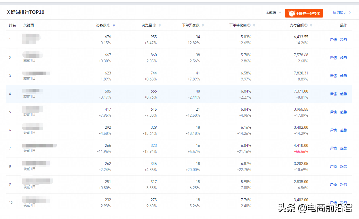 淘宝店铺流量出现阶段性下滑，该如何找出问题所在，并快速补救？