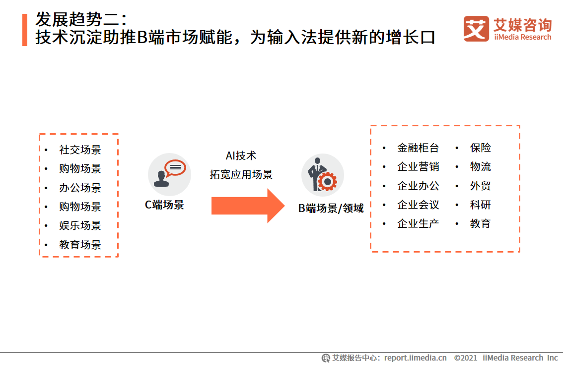 中国第三方手机输入法行业报告：2021年用户规模预计达7.81亿人