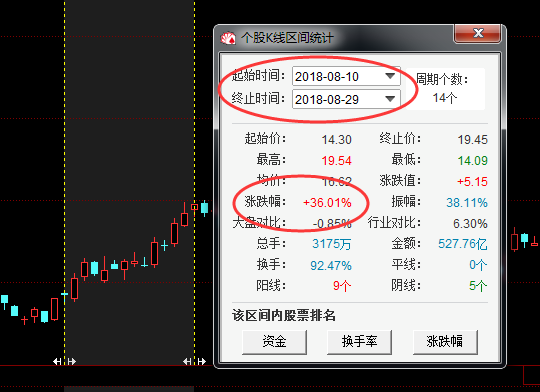 新手如何做分时选股 分时横盘选股公式