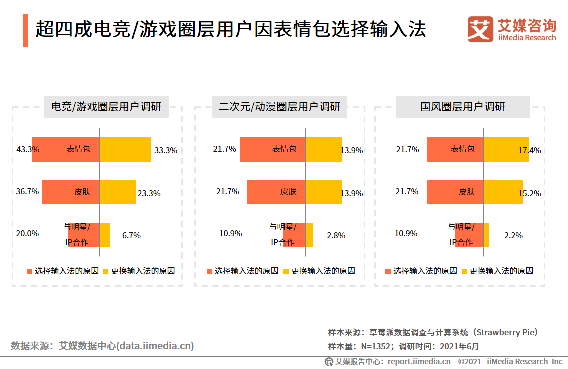 中国第三方手机输入法行业报告：2021年用户规模预计达7.81亿人