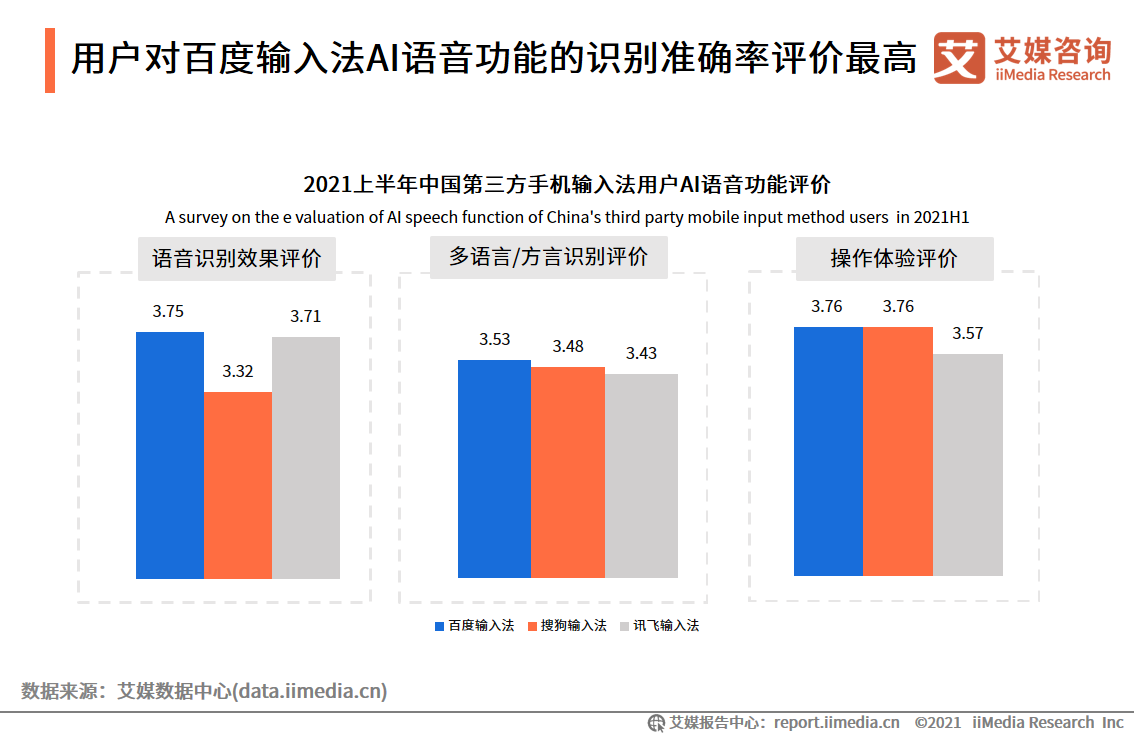 中国第三方手机输入法行业报告：2021年用户规模预计达7.81亿人