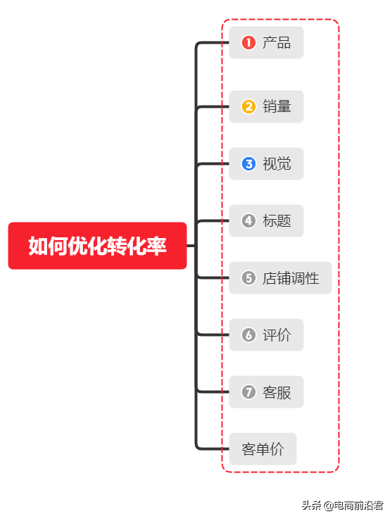 如何快速生成淘宝单品爆款计划，新手卖家也能起爆免费流量的秘诀