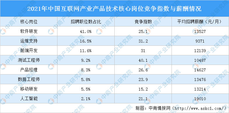 高考志愿填报：人工智能专业怎么样？人工智能行业发展前景如何？