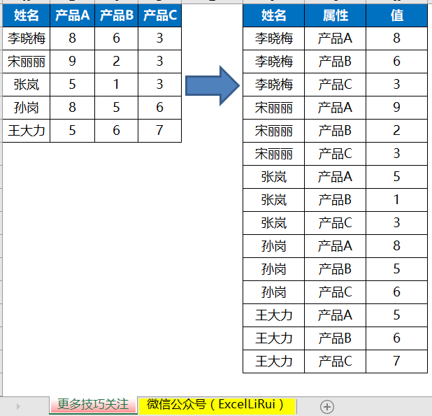 Excel 2016的逆天功能，好用到飞起来！