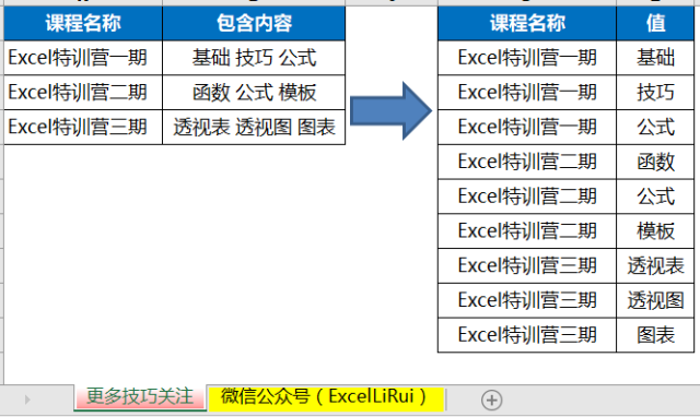 Excel 2016的逆天功能，好用到飞起来！