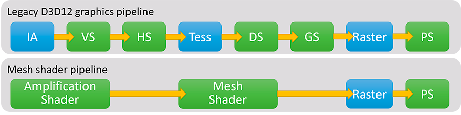 DirectX 12即将迎来特性更新：涉及光线追踪、新Shader等多个方面