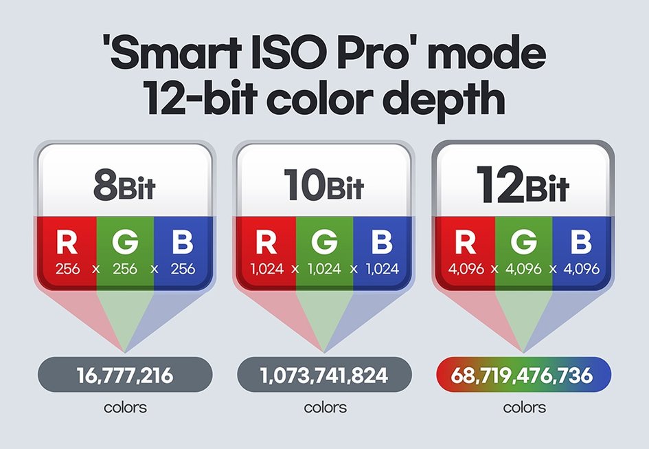 S21 Ultra 搭载 ISOCELL HM3 传感器：1.08 亿像素，12bit 色深