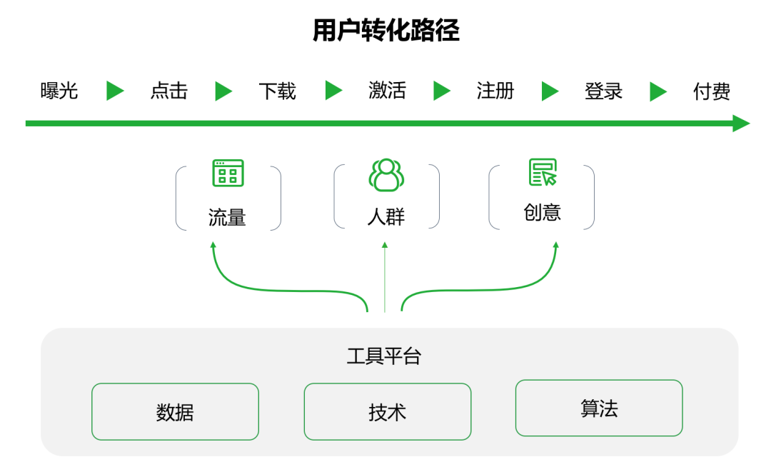 存量中寻找增量，社交APP的机会在哪？