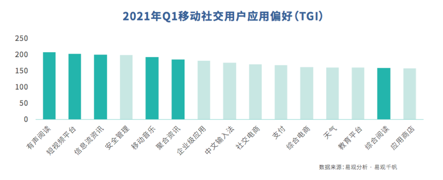 存量中寻找增量，社交APP的机会在哪？