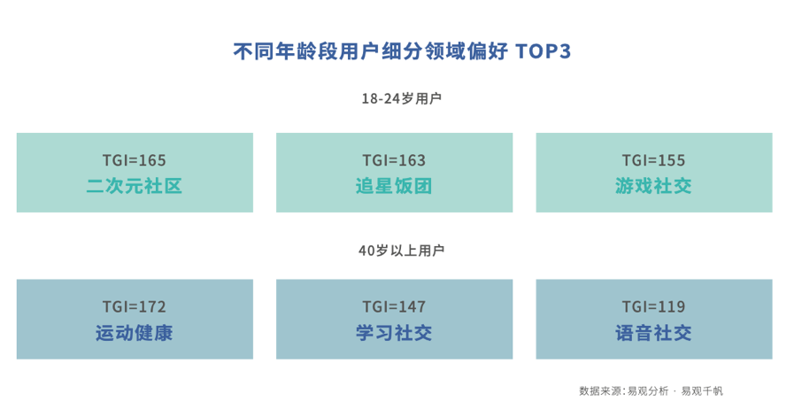 存量中寻找增量，社交APP的机会在哪？