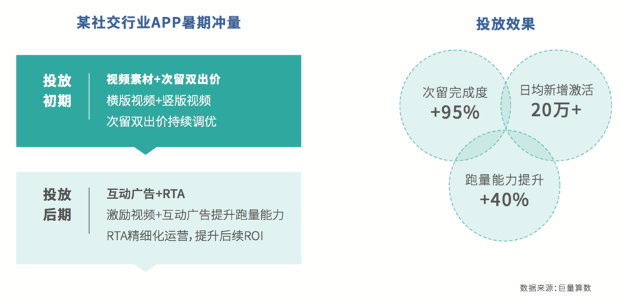 存量中寻找增量，社交APP的机会在哪？