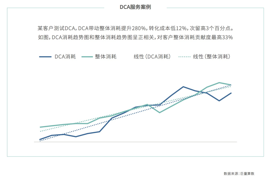 存量中寻找增量，社交APP的机会在哪？