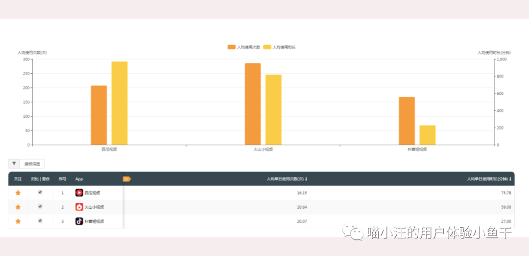 抖音网页版真的是为摸鱼人量身定制的吗？