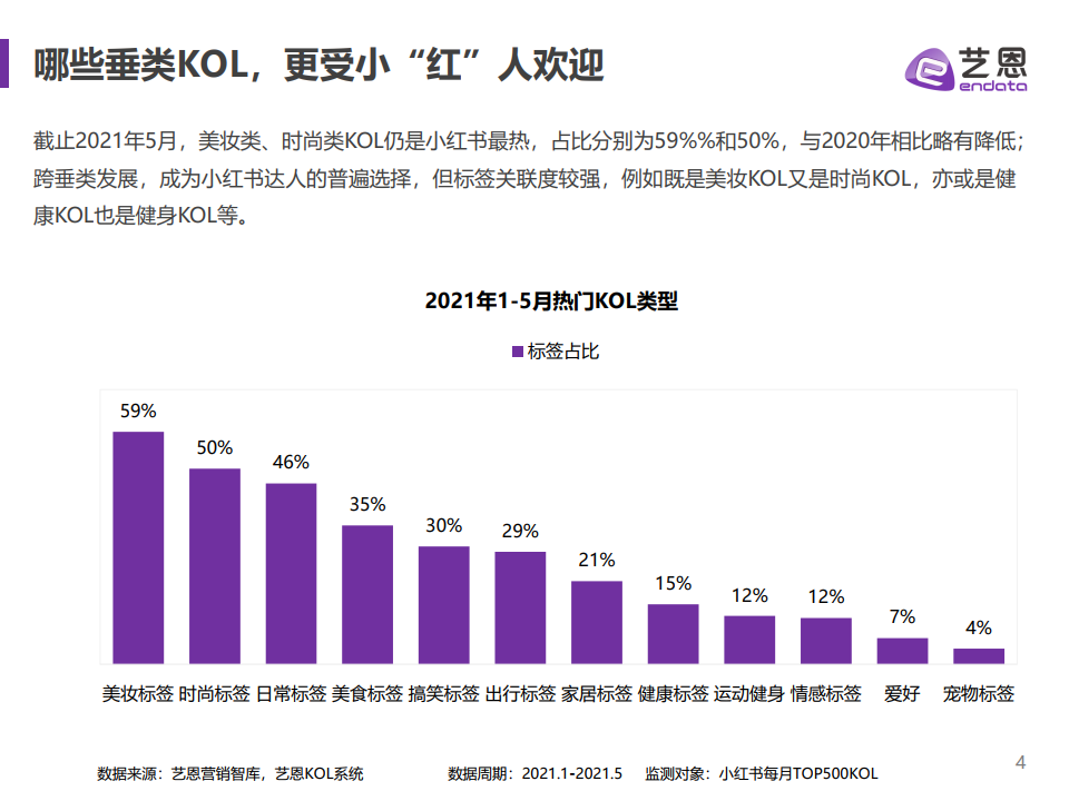 小红书营销洞察，品牌如何获得新增量？