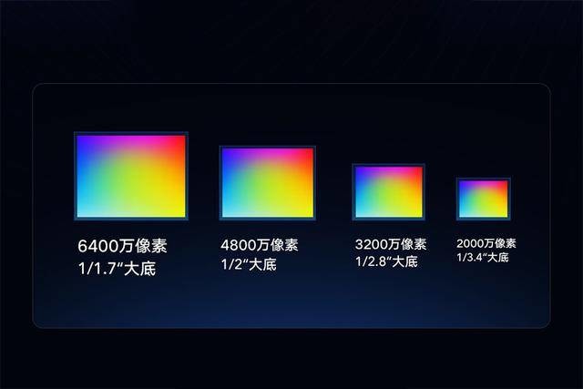 小米旗舰主摄即将破2亿 手机未来只有超大像素？