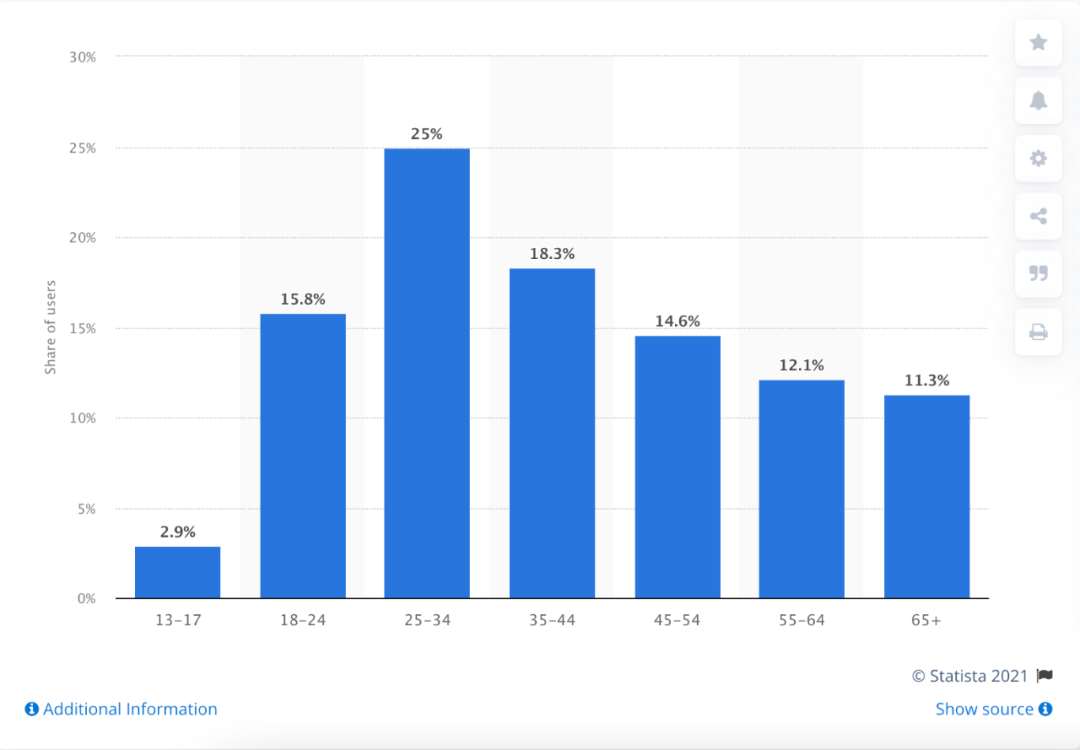 追逐Z世代的社交APP，为什么频繁吸引资本青睐？