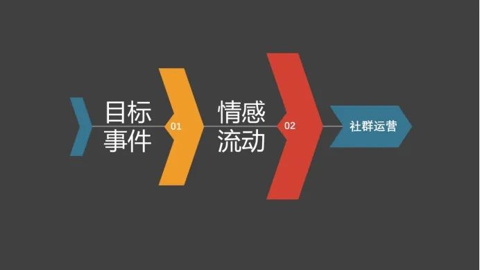 社群运营攻略怎么做？是时候该解释你的社群了