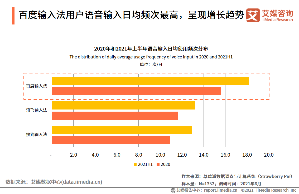 中国第三方手机输入法行业报告：2021年用户规模预计达7.81亿人