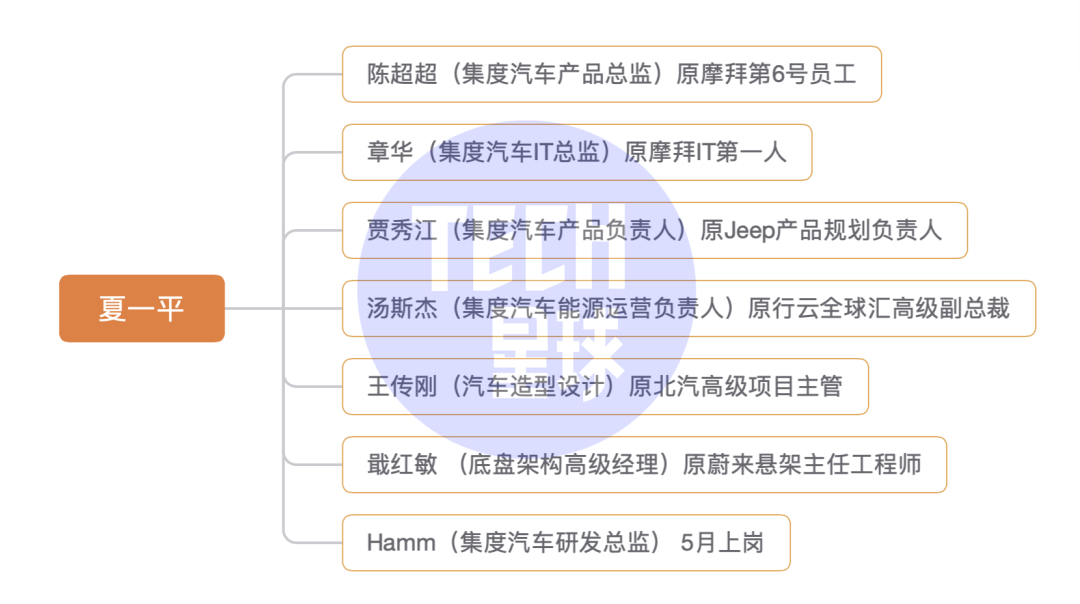 独家｜百度造车：集度挖来摩拜蔚来大拿，核心骨干就位