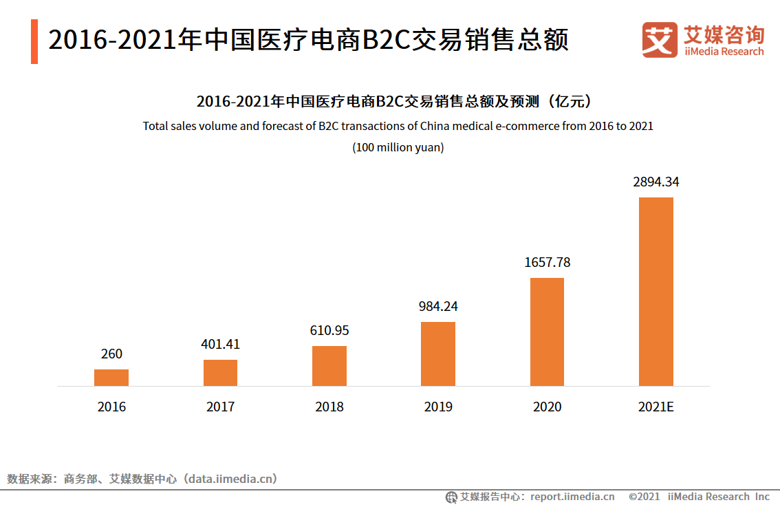 2021中国新经济独角兽&准独角兽200强报告：北上广企业占比约七成