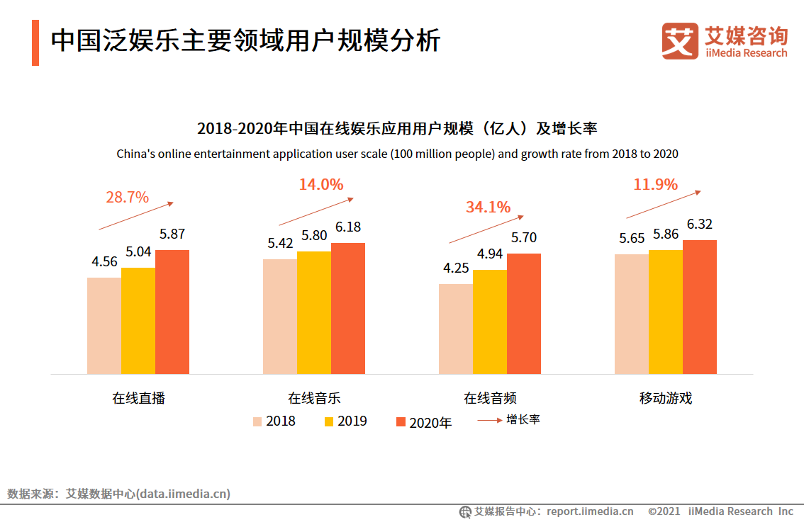 2021中国新经济独角兽&准独角兽200强报告：北上广企业占比约七成